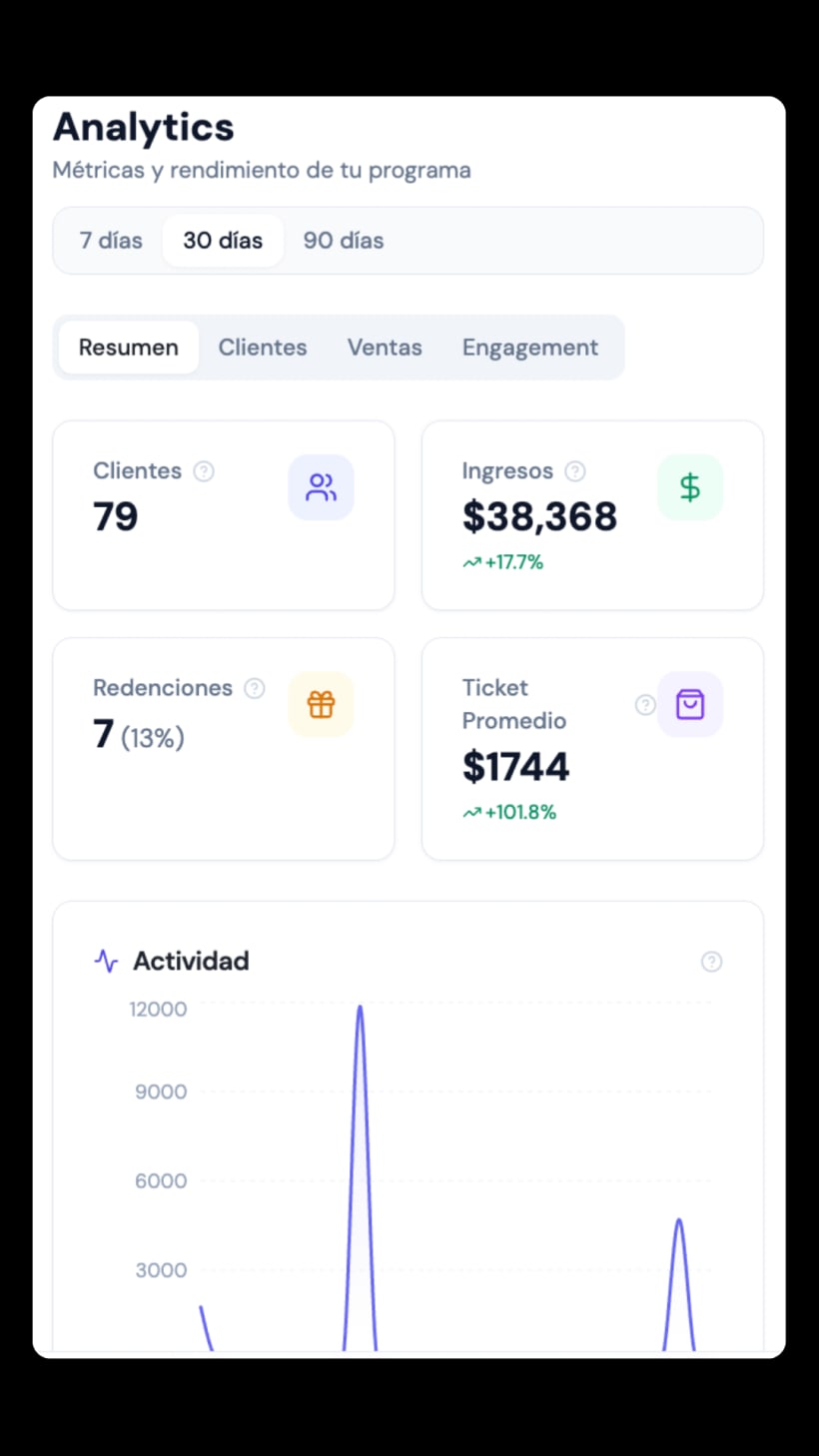 Analytics